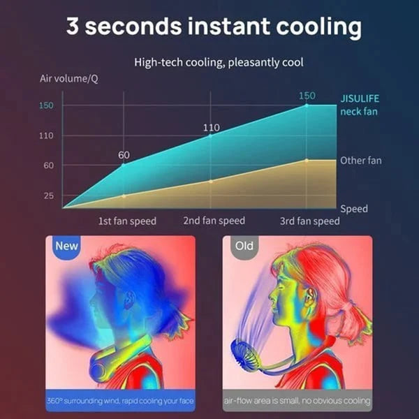 Neck Fan | مروحة للرقبة